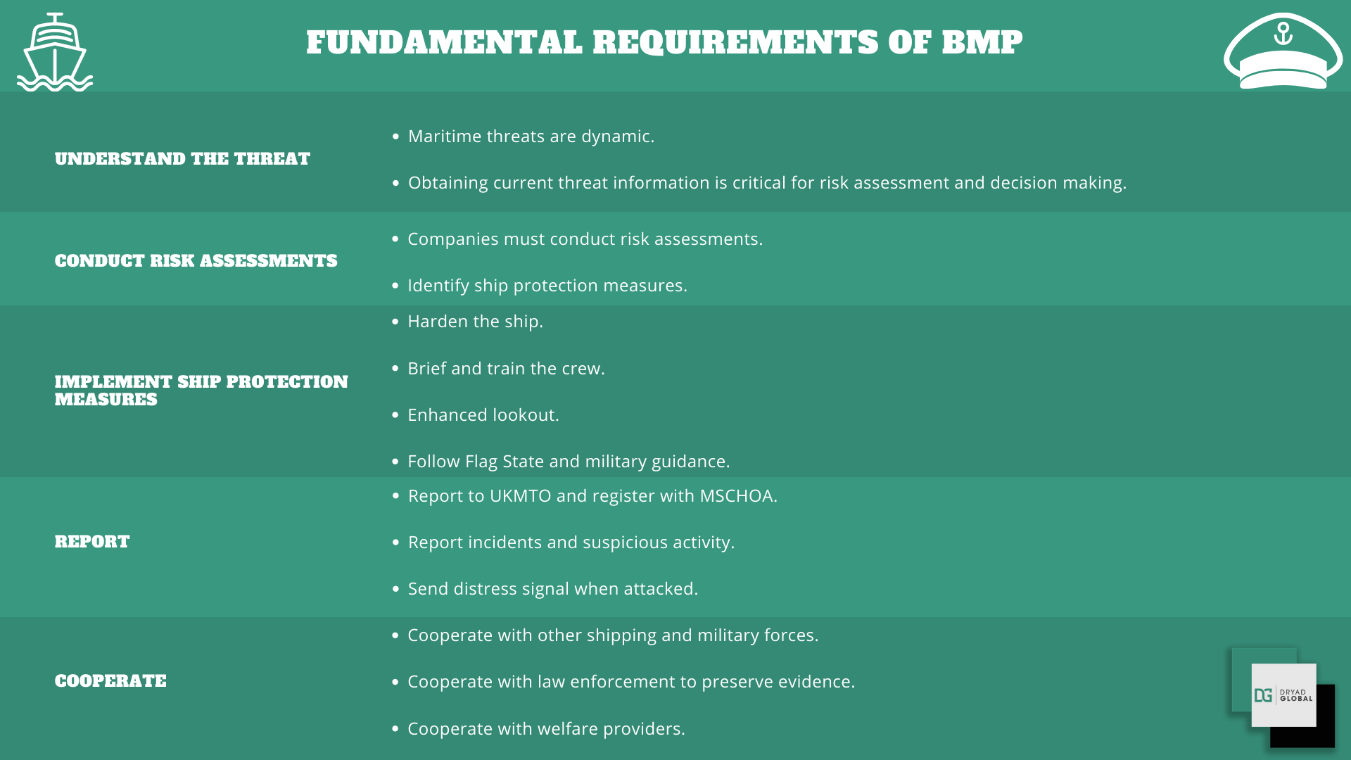 Fundamental requirements of BMP (white text) changed background