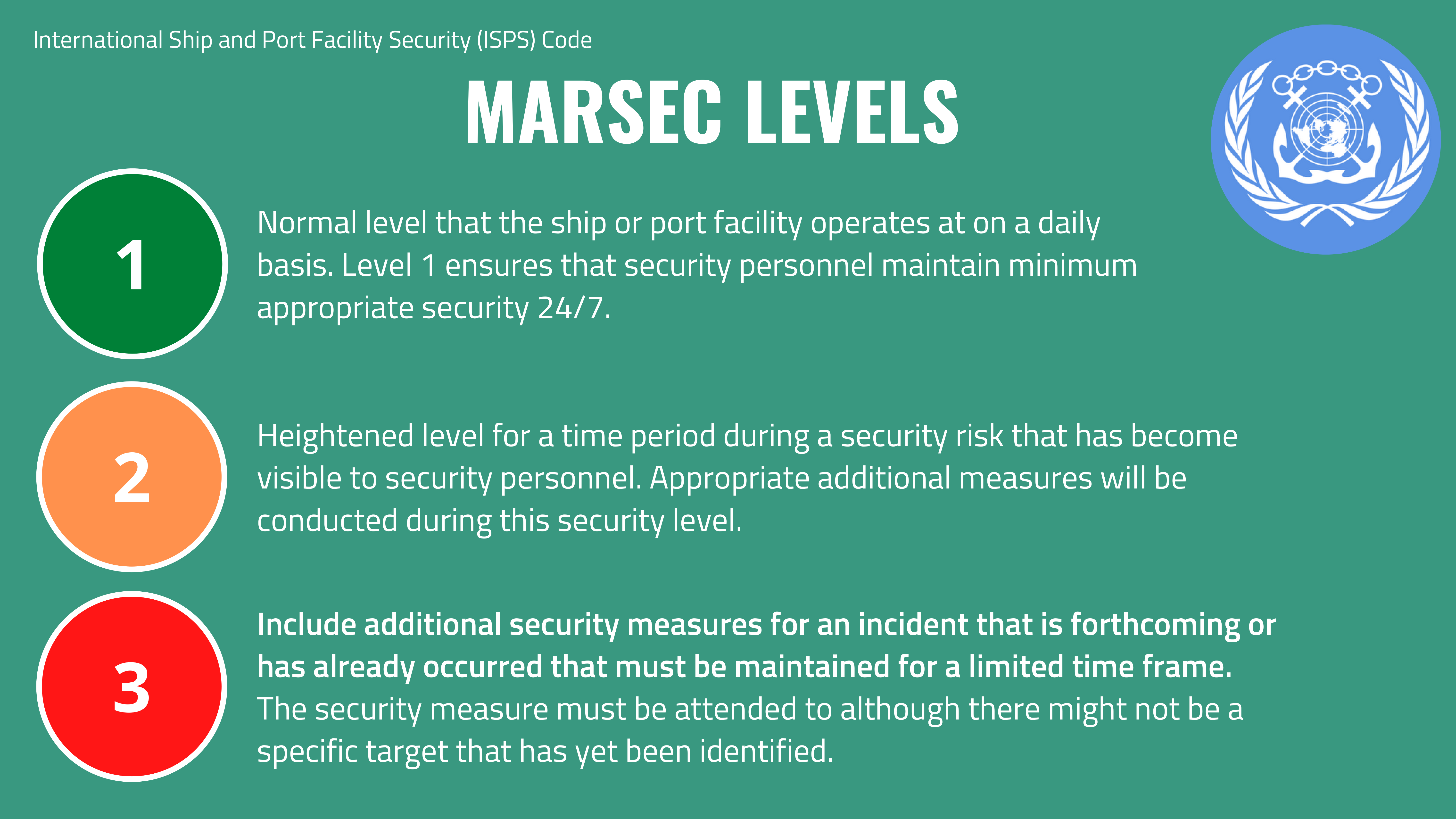 Marsec levels and guidance